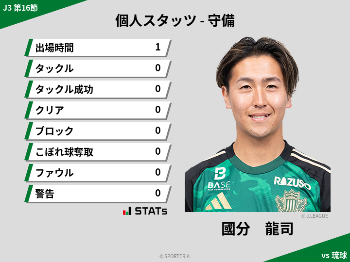 守備スタッツ - 國分　龍司