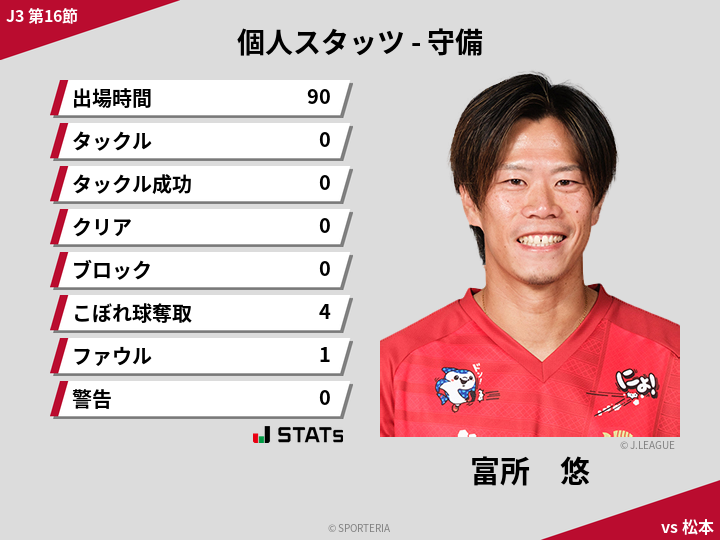 守備スタッツ - 富所　悠