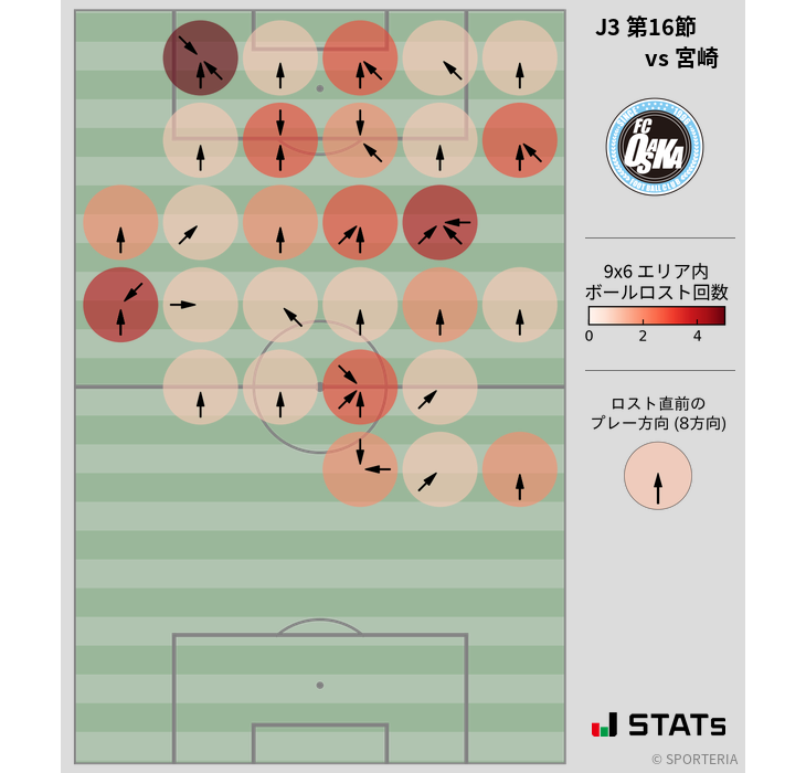 ボールロスト位置