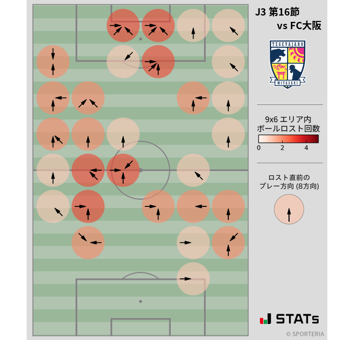 ボールロスト位置