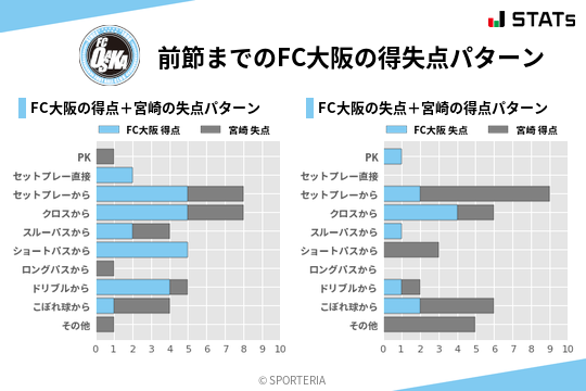 得失点パターン