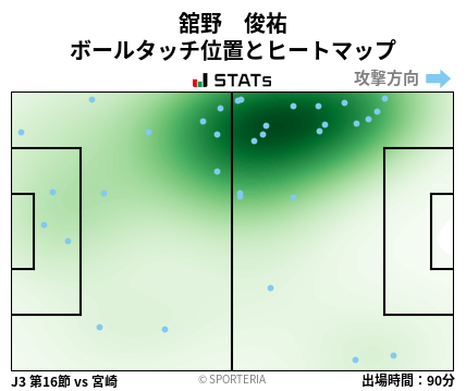 ヒートマップ - 舘野　俊祐