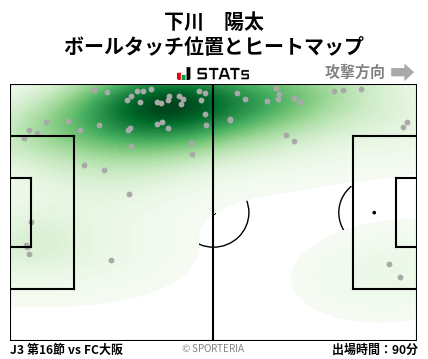 ヒートマップ - 下川　陽太
