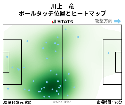 ヒートマップ - 川上　竜