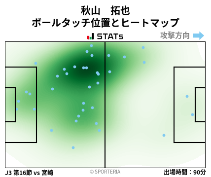 ヒートマップ - 秋山　拓也