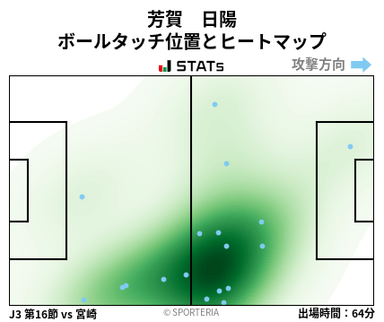 ヒートマップ - 芳賀　日陽