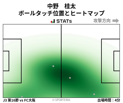 ヒートマップ - 中野　桂太