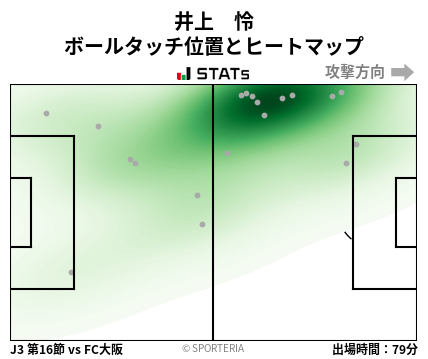 ヒートマップ - 井上　怜