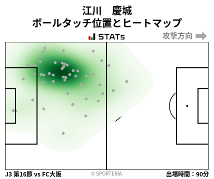 ヒートマップ - 江川　慶城