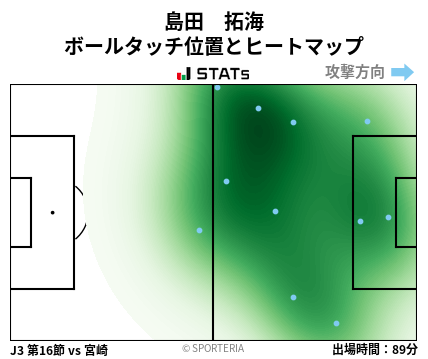 ヒートマップ - 島田　拓海