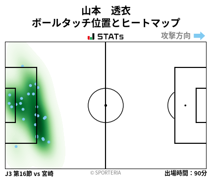 ヒートマップ - 山本　透衣