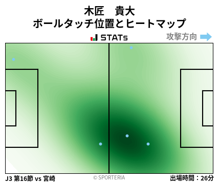 ヒートマップ - 木匠　貴大