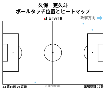 ヒートマップ - 久保　吏久斗