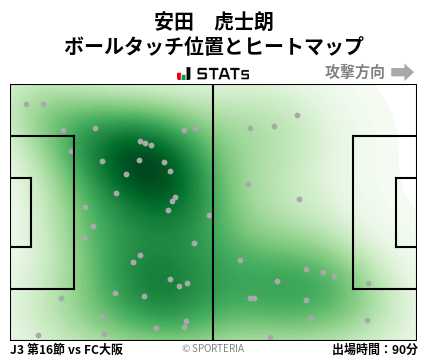ヒートマップ - 安田　虎士朗