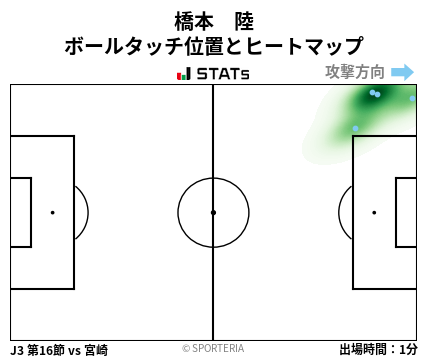 ヒートマップ - 橋本　陸
