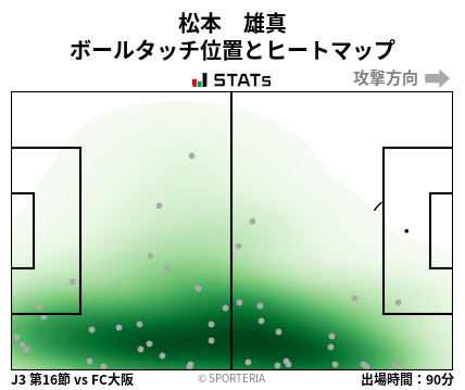 ヒートマップ - 松本　雄真
