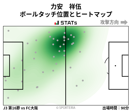 ヒートマップ - 力安　祥伍