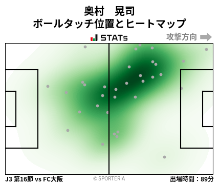 ヒートマップ - 奥村　晃司