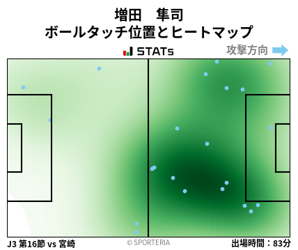 ヒートマップ - 増田　隼司