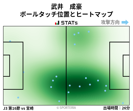 ヒートマップ - 武井　成豪