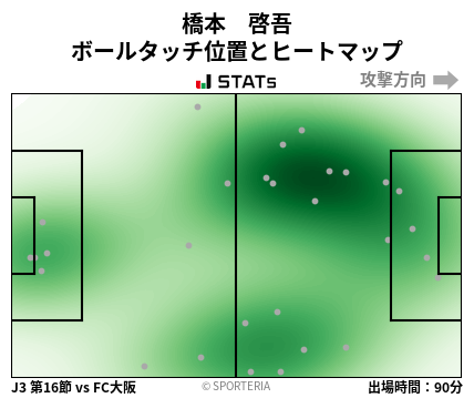 ヒートマップ - 橋本　啓吾