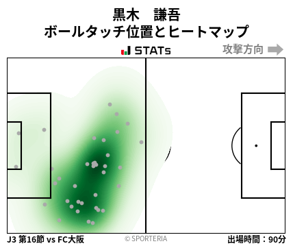 ヒートマップ - 黒木　謙吾