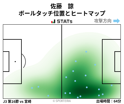 ヒートマップ - 佐藤　諒