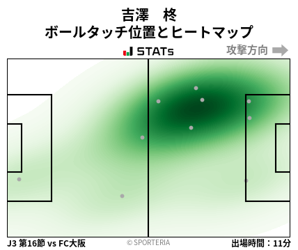 ヒートマップ - 吉澤　柊