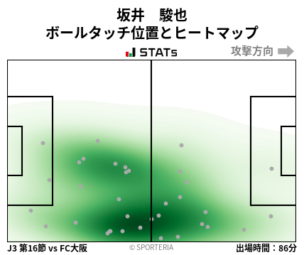 ヒートマップ - 坂井　駿也