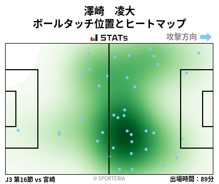 ヒートマップ - 澤崎　凌大