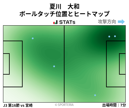 ヒートマップ - 夏川　大和