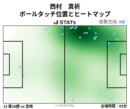 ヒートマップ - 西村　真祈