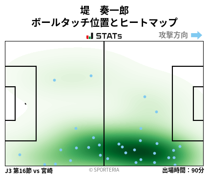 ヒートマップ - 堤　奏一郎
