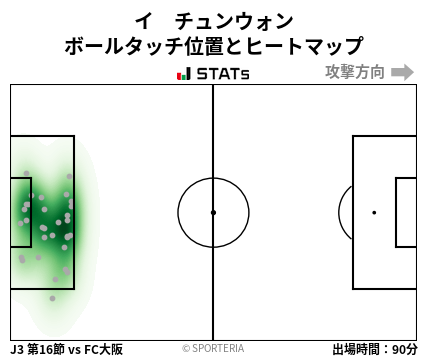 ヒートマップ - イ　チュンウォン