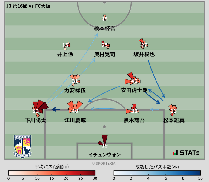 パスソナー・パスネットワーク