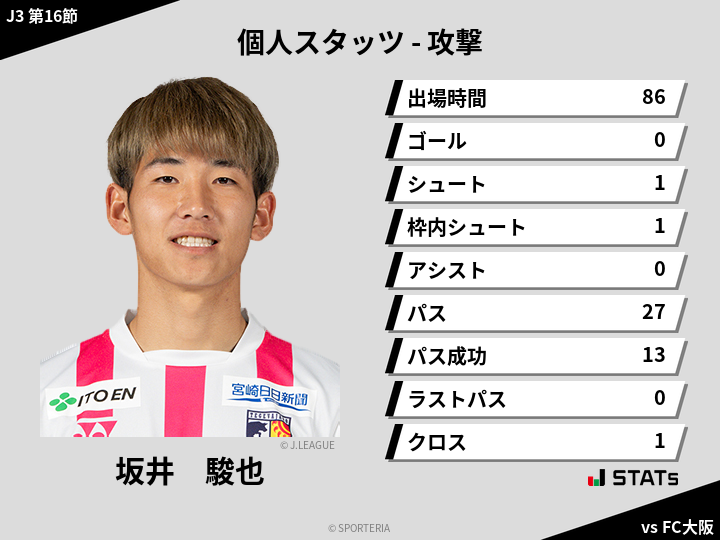 攻撃スタッツ - 坂井　駿也