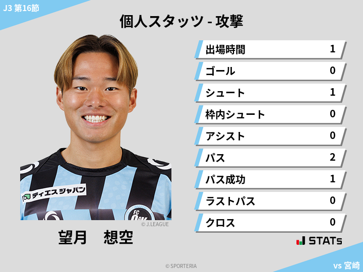 攻撃スタッツ - 望月　想空