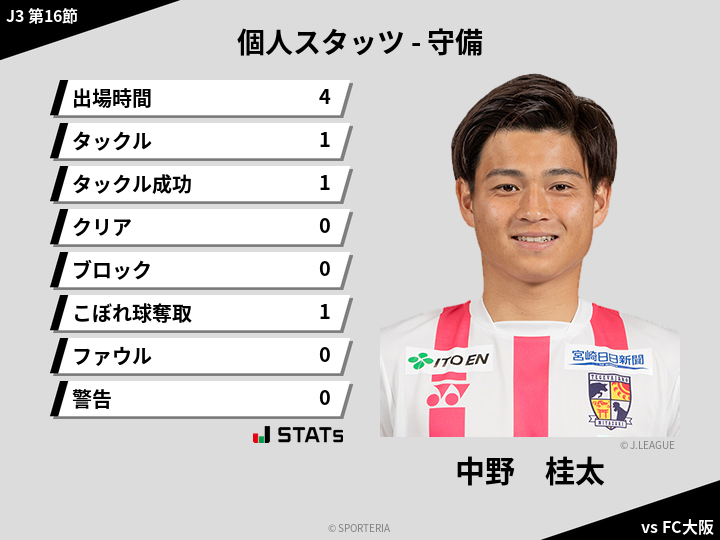 守備スタッツ - 中野　桂太