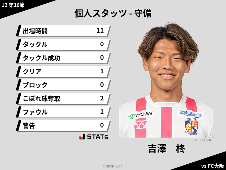 守備スタッツ - 吉澤　柊