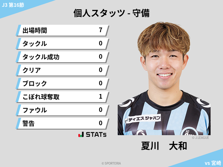 守備スタッツ - 夏川　大和
