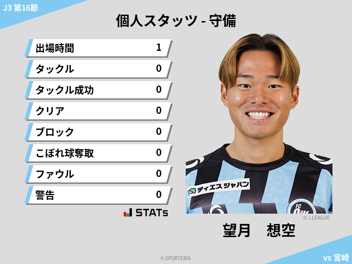 守備スタッツ - 望月　想空