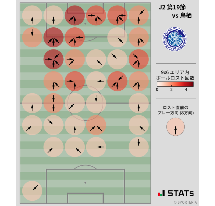 ボールロスト位置