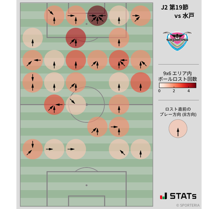 ボールロスト位置