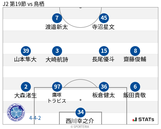 フォーメーション図