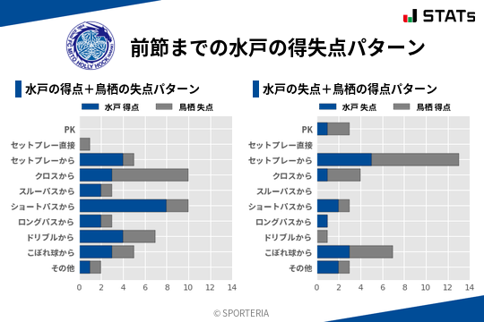 得失点パターン