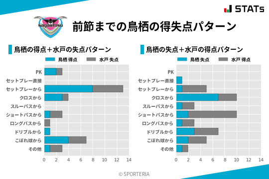 得失点パターン