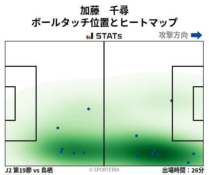 ヒートマップ - 加藤　千尋