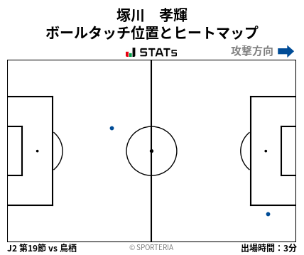 ヒートマップ - 塚川　孝輝