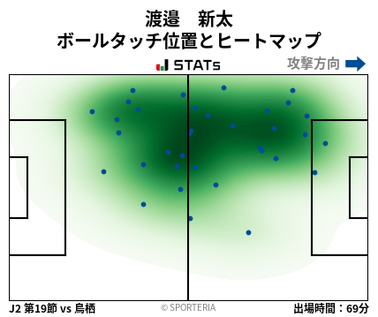 ヒートマップ - 渡邉　新太