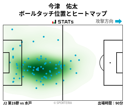ヒートマップ - 今津　佑太